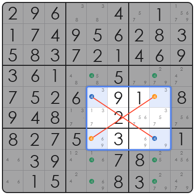 how to solve difficult sudoku puzzles